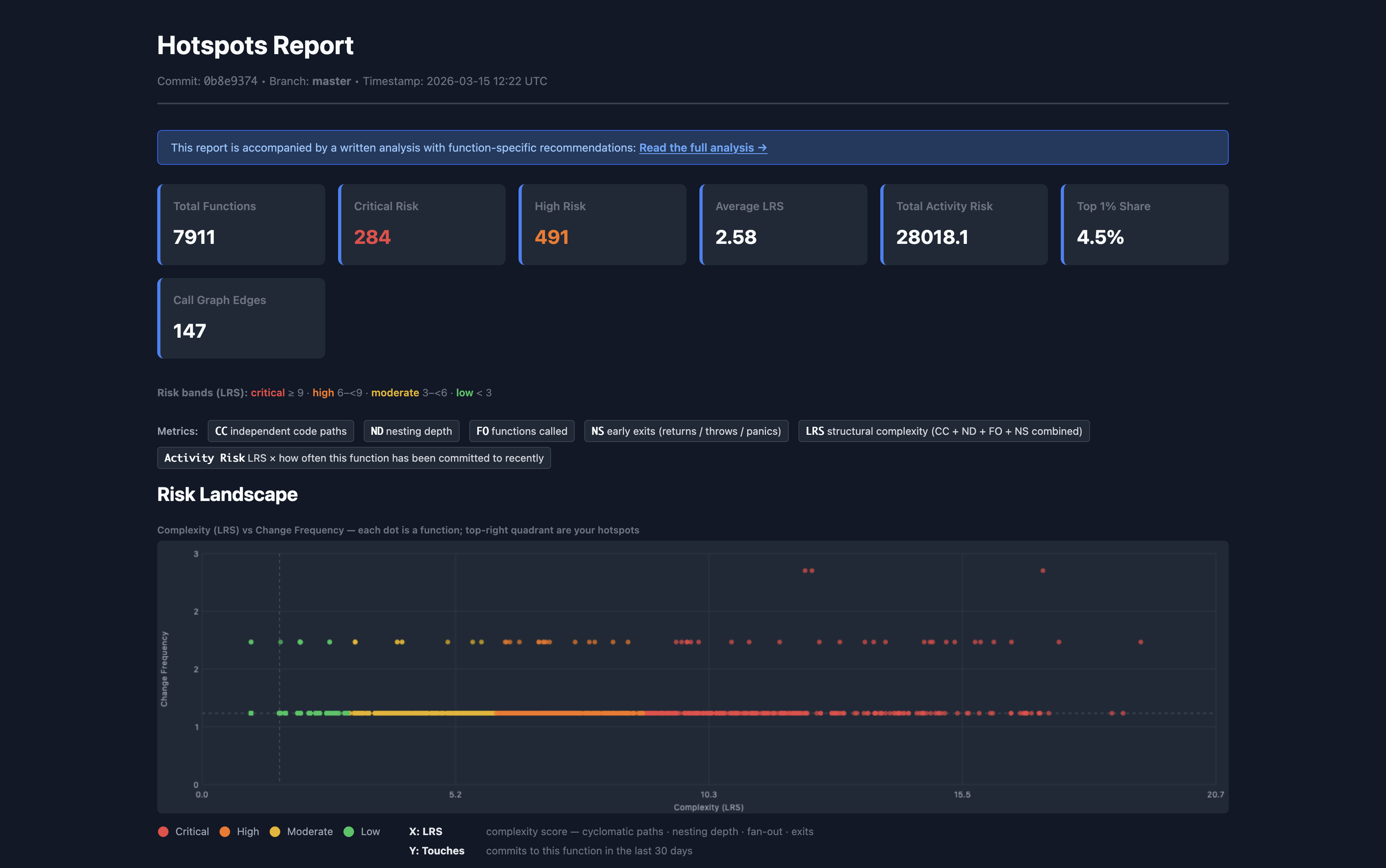 Hotspots Example Report
